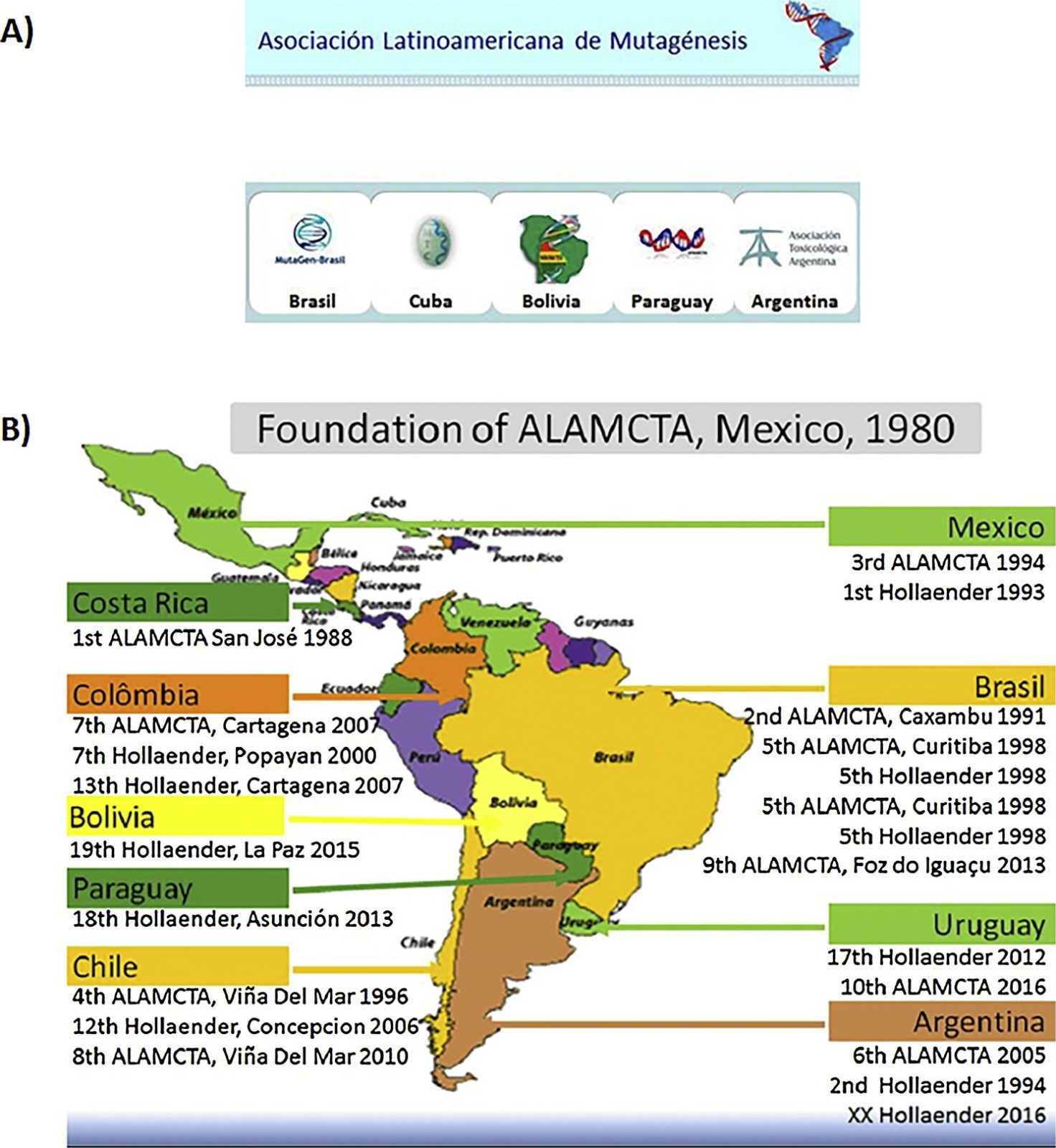 Mapa de países miembros de ALAMCTA